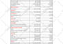 provide material takeoff and detailed construction estimation