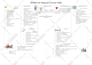 prepare a complete business plan