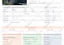 generate full property analysis including comps