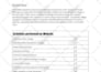 complete onpage seo technical optimization service of wordpress website