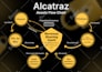 design modern info graphic,flowchart,pie chart or diagrams