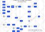 design your business  process mapping workflow