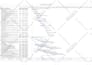 create gantt chart, project tracker in ms project or excel
