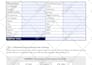 create or redesign fillable PDF forms