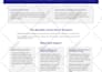 convert or migrate wix, weebly, squarespace to wordpress
