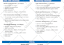 design a modern one page flyer, menu, or product price list for your business