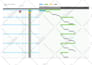 create project schedule timeline gantt chart using microsoft excel