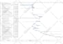 create gantt chart and project plan in ms project or excel