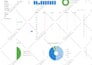 do onpage SEO optimization for your wordpress websites