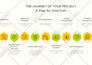 create flowchart and organizational charts