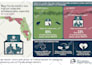 design graphical abstracts, diagrams and scientific illustrations