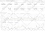 create dashboard in google data studio or looker studio using ga4 gsheets