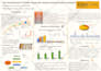 make attractive engineering and medical poster presentations for conferences