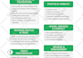 fix, clean or redesign your canva design professionally