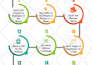 design attractive social media posts
