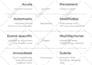 design custom business charts, flowcharts, and diagrams