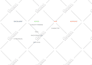 provide industry standard script coverage and development notes on your script