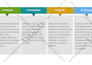 provide expert hubspot consultation, setup, and automation