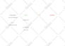 provide industry standard script coverage and development notes on your script