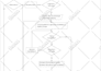 create or recreate any diagram or flowchart using microsoft visio or lucidchart