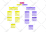 design business infographic, workflow, process flow, org chart, flowchart