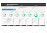 design and build attractive excel template, excel dashboard