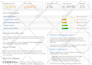 wordpress site speed optimization with gtmetrix, google page insights