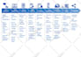 create strong buyer persona or customer journey map