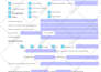 do windows programming in visual basic