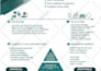 make posters, banners, flyers for business or events