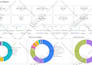 create dashboard on google data studio from ga4, gsheet