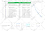 prepare gantt chart, construction schedule using primavera p6 or ms project