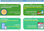 design creative medical conferences ppt poster presentations with infographics