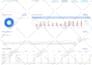 do google ads performance max campaigns across all channels
