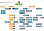 design professional org charts, flowcharts, and infographics