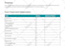 do design your product catalog, booklet, magazine