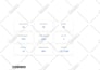 increase da , ahrefs DR 50 plus domain authority and tf with zero spam score