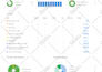 do onpage SEO optimization for your wordpress websites