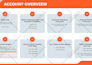 design powerpoint presentation template and business ppt slides