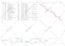 prepare gantt chart, construction schedule using primavera p6 or ms project
