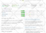 do wordpress SEO optimization for your website