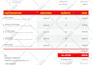 design unique corporate invoice template