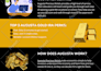 design infographic and image submission to 20 high da sites