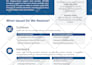 design a professional, modern flyer and brochure for your business