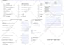 create PDF fillable form