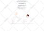 do wordpress yoast on page SEO service for your website