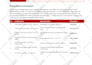 program esp32, do schematic and pcb design