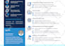 design a capability statement, one pager, sell sheet, pitch summary