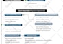 design social media posts facebook, instagram