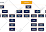 create a professional organization chart or org chart in ms visio
